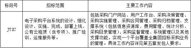 2024-11-30 16_56_52-江西省交通投资集团招标采购交易平台建设项目招标公告.docx - WPS Office.png